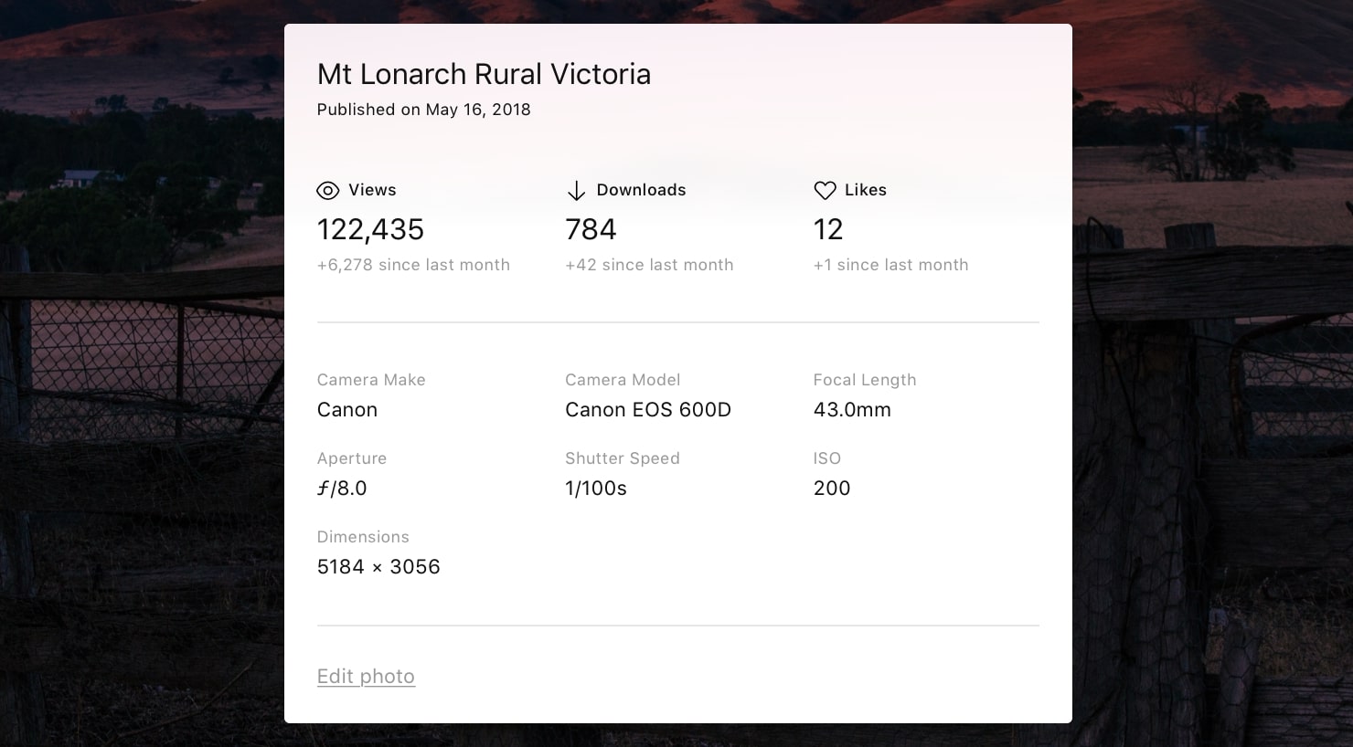 unsplash statictics downloads views