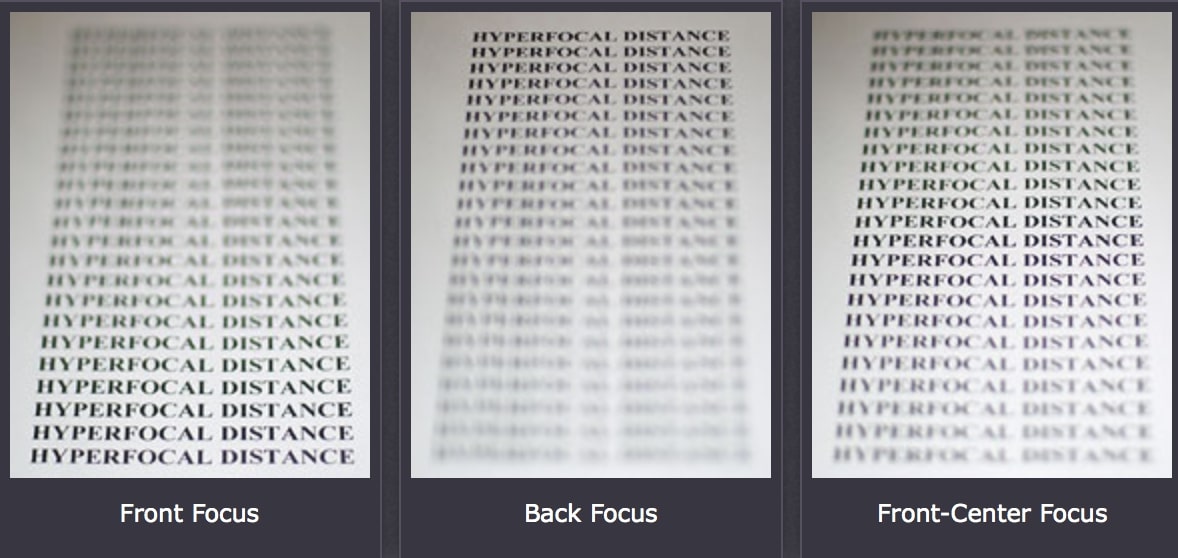 hyper focal distance