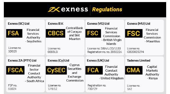 Exness Metatrader 4 Free Download Your Gateway to Trading Success Exness Metatrader 4 Free Download Your Gateway to Trading Success