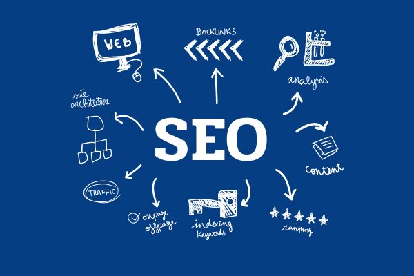 Эффективные способы продвижения сайтов секреты успешного SEO Эффективные способы продвижения сайтов секреты успешного SEO