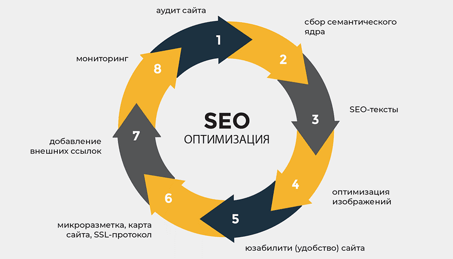 Tier 1 Ссылки Что Это Такое и Как Их Эффективно Использовать для SEO Tier 1 Ссылки Что Это Такое и Как Их Эффективно Использовать для SEO